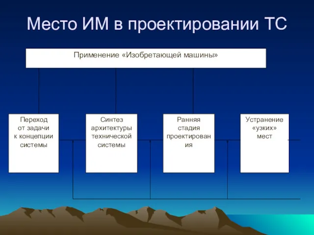 Место ИМ в проектировании ТС