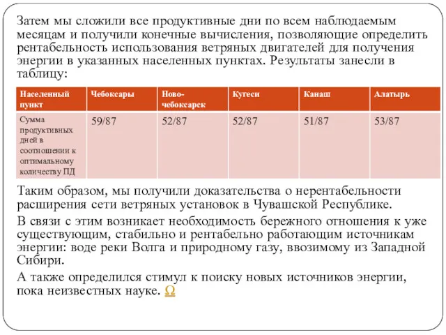 Затем мы сложили все продуктивные дни по всем наблюдаемым месяцам