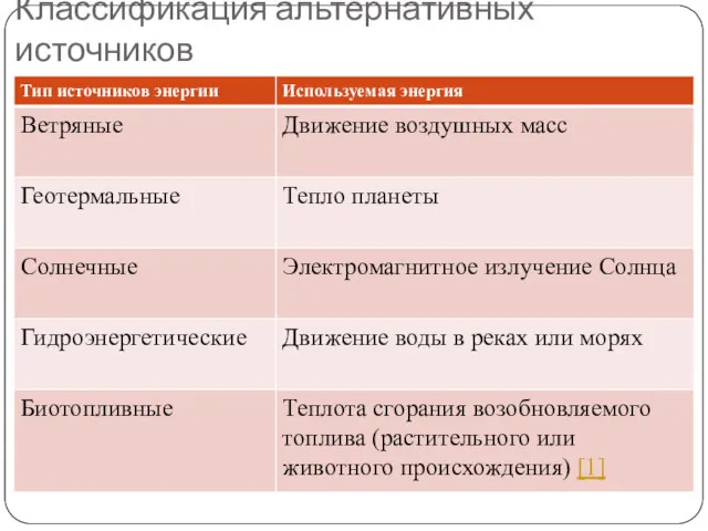 Классификация альтернативных источников