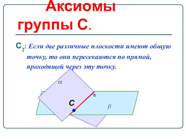 Аксиомы группы С. С2: Если две различные плоскости имеют общую