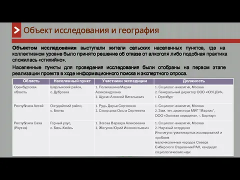 Объектом исследования выступали жители сельских населенных пунктов, где на коллективном