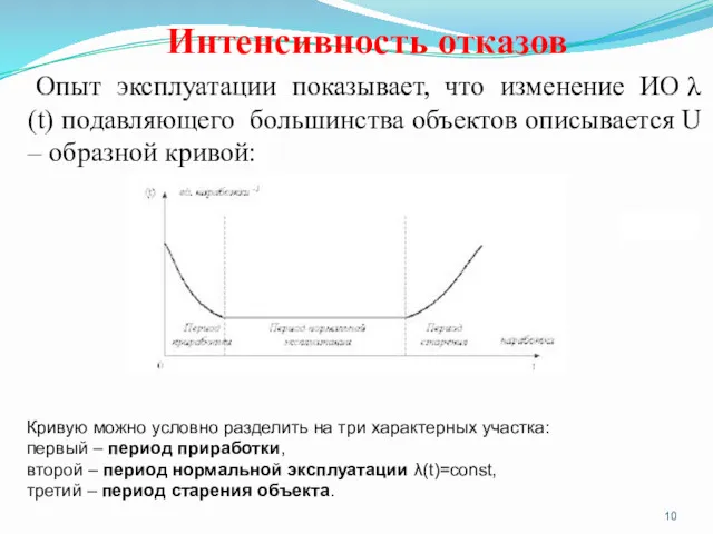 Интенсивность отказов Опыт эксплуатации показывает, что изменение ИО λ(t) подавляющего