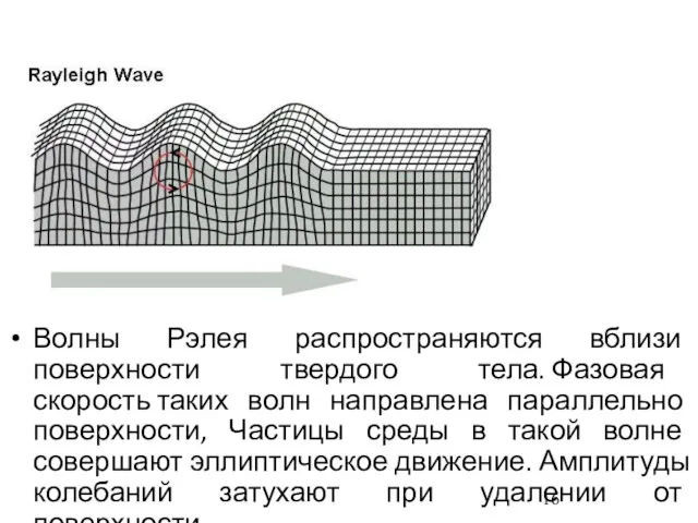 Волны Рэлея распространяются вблизи поверхности твердого тела. Фазовая скорость таких