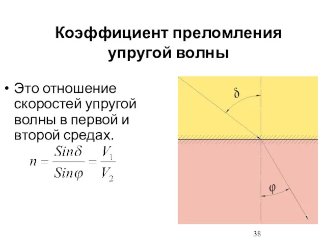 Коэффициент преломления упругой волны Это отношение скоростей упругой волны в первой и второй средах.