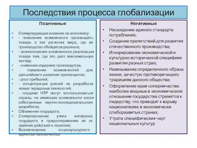 Последствия процесса глобализации Позитивные Стимулирующее влияние на экономику: - появление