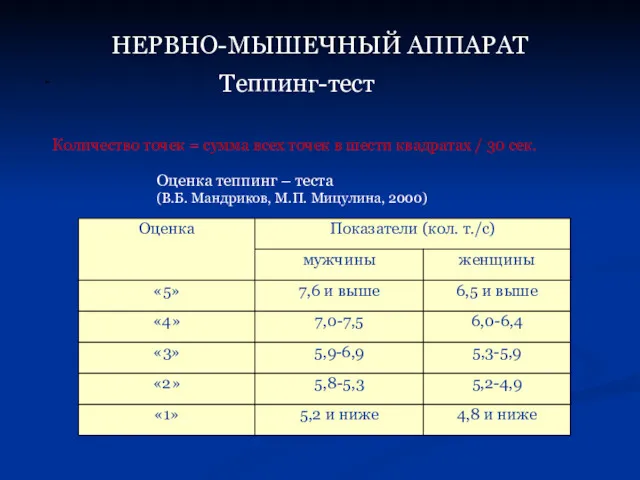 НЕРВНО-МЫШЕЧНЫЙ АППАРАТ Теппинг-тест Количество точек = сумма всех точек в