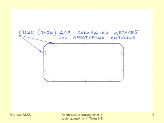 Ананьин М.Ю. Архитектура гражданских и пром. зданий, ч. 1. Тема 3-4.