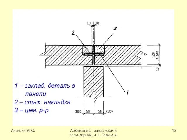 Ананьин М.Ю. Архитектура гражданских и пром. зданий, ч. 1. Тема