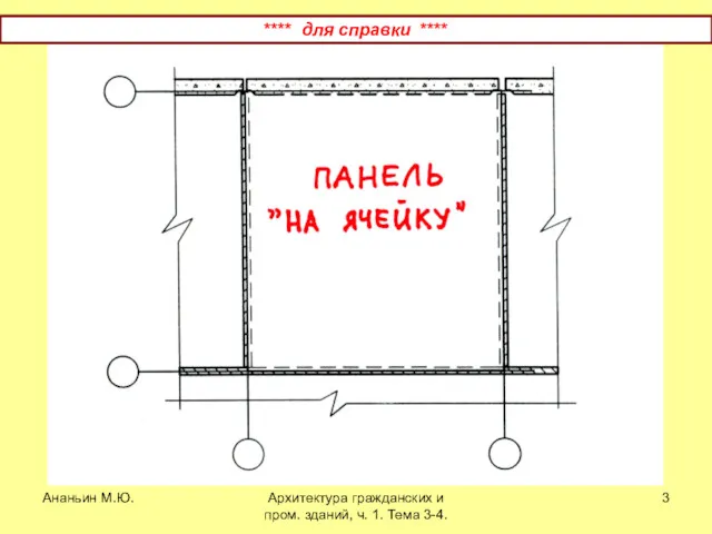 Ананьин М.Ю. Архитектура гражданских и пром. зданий, ч. 1. Тема 3-4. **** для справки ****