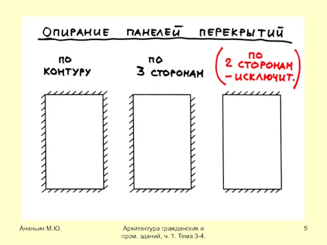 Ананьин М.Ю. Архитектура гражданских и пром. зданий, ч. 1. Тема 3-4.