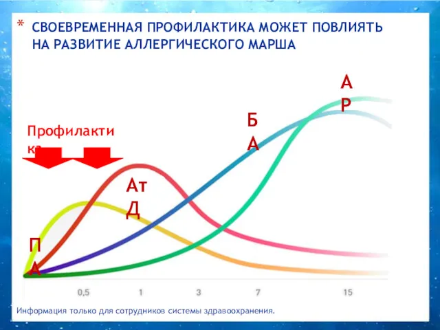 СВОЕВРЕМЕННАЯ ПРОФИЛАКТИКА МОЖЕТ ПОВЛИЯТЬ НА РАЗВИТИЕ АЛЛЕРГИЧЕСКОГО МАРША ПА АтД