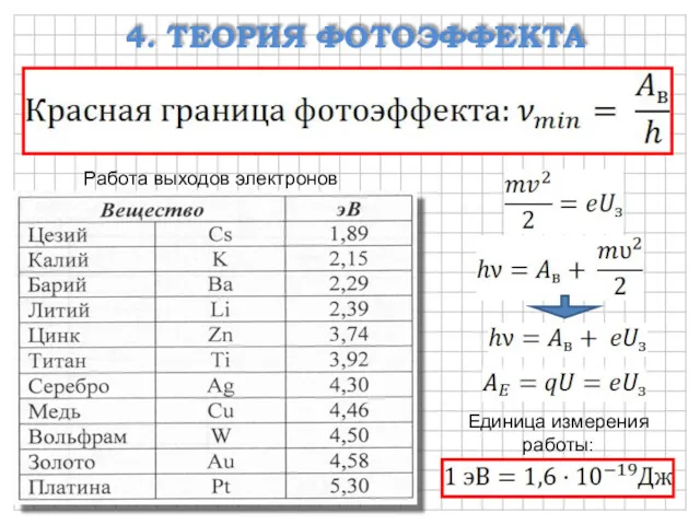 4. ТЕОРИЯ ФОТОЭФФЕКТА Работа выходов электронов Единица измерения работы: