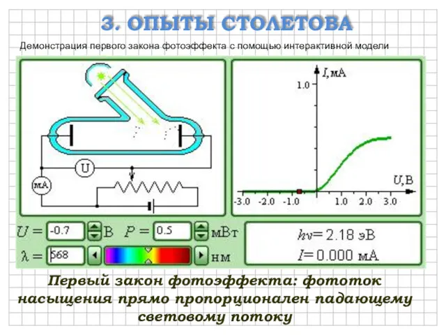 3. ОПЫТЫ СТОЛЕТОВА Демонстрация первого закона фотоэффекта с помощью интерактивной модели Первый закон