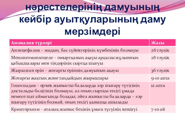 Адам ұрықтары мен нәрестелерінің дамуының кейбір ауытқуларының даму мерзімдері