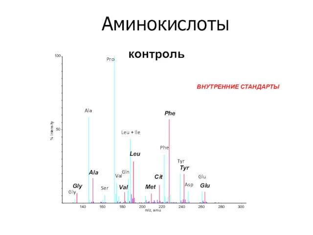 контроль 140 160 180 200 220 240 260 280 300