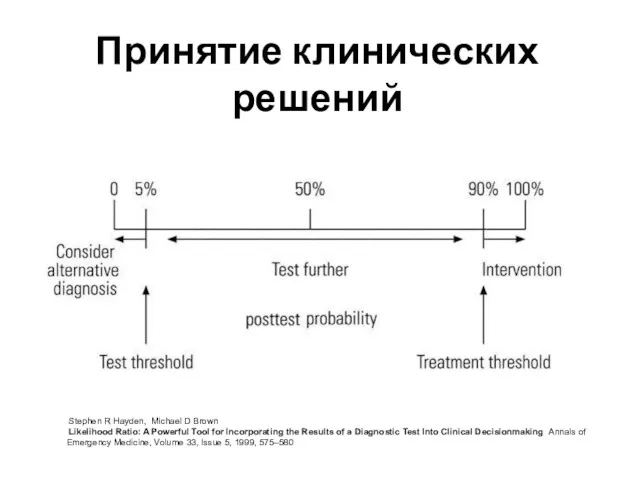 Принятие клинических решений Stephen R Hayden, Michael D Brown Likelihood