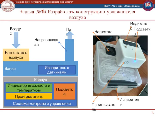 Корпус Система контроля и управления Задача №1: Разработать конструкцию увлажнителя