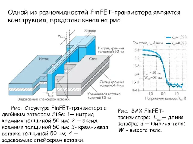 Одной из разновидностей FinFET-транзистора является конструкция, представленная на рис. Рис.