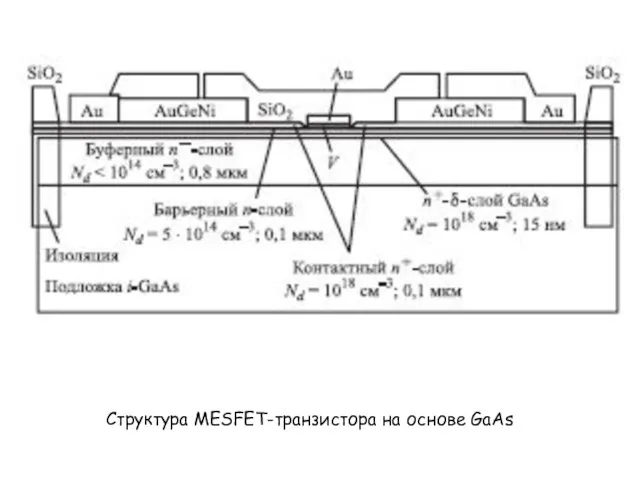 Структура MESFET-транзистора на основе GaAs