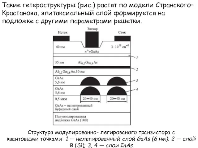 Такие гетероструктуры (рис.) растят по модели Странского–Крастанова, эпитаксиальный слой формируется