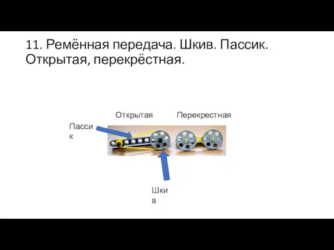 11. Ремённая передача. Шкив. Пассик. Открытая, перекрёстная. Открытая Перекрестная Шкив Пассик