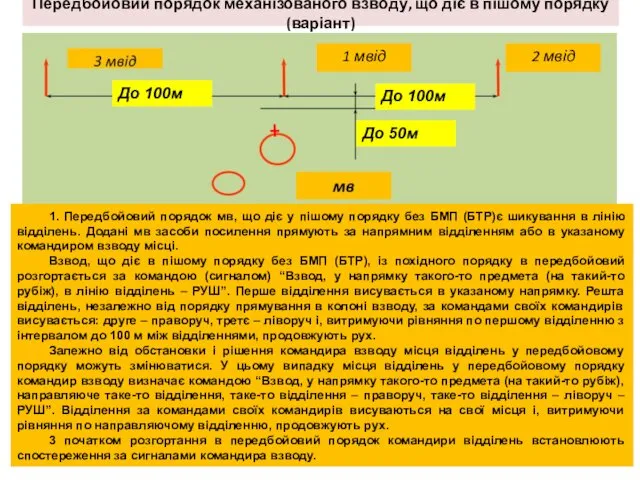 Передбойовий порядок механізованого взводу, що діє в пішому порядку (варіант)