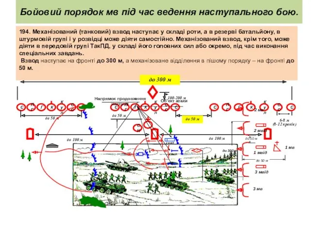 194. Механізований (танковий) взвод наступає у складі роти, а в