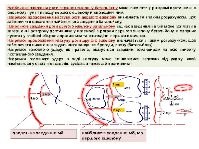 Найближче завдання роти першого ешелону батальйону може полягати у розгромі