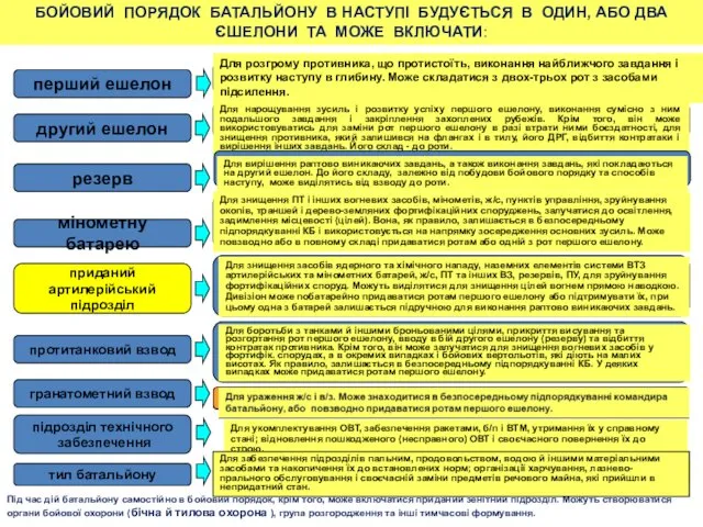 перший ешелон другий ешелон резерв мінометну батарею приданий артилерійський підрозділ