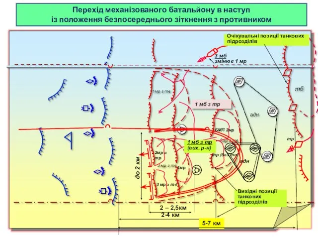 Перехід механізованого батальйону в наступ із положення безпосереднього зіткнення з