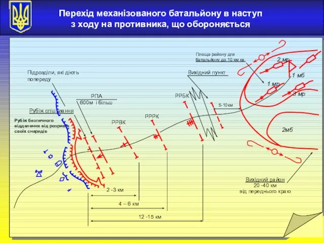 Перехід механізованого батальйону в наступ з ходу на противника, що обороняється