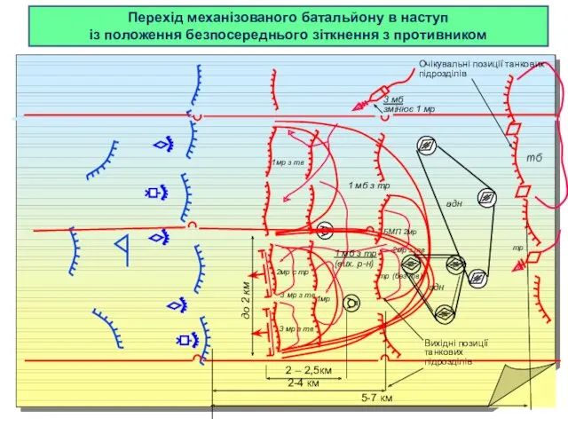 Перехід механізованого батальйону в наступ із положення безпосереднього зіткнення з