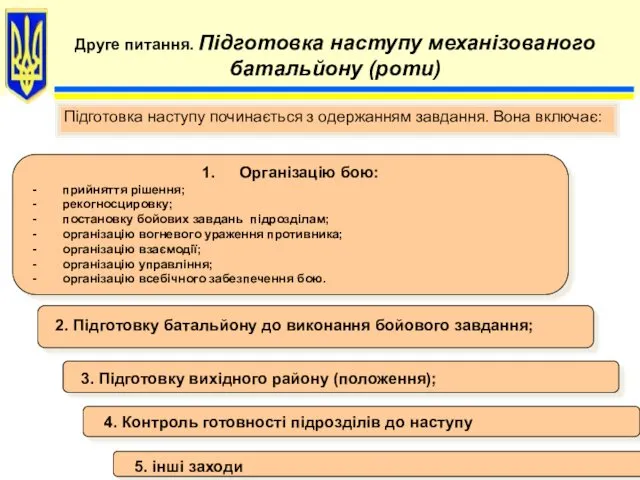 Підготовка наступу починається з одержанням завдання. Вона включає: