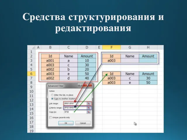 Средства структурирования и редактирования