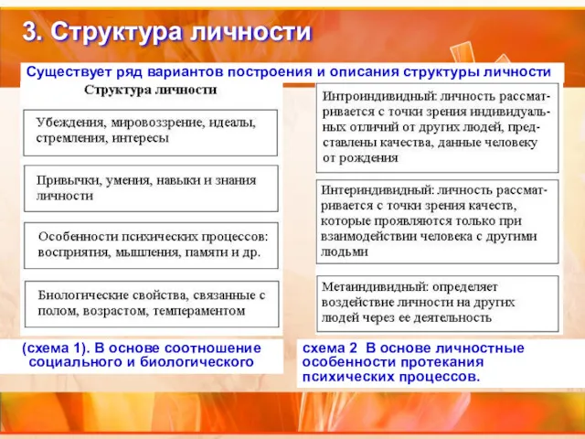 3. Структура личности Существует ряд вариантов построения и описания структуры