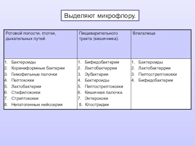 Выделяют микрофлору.