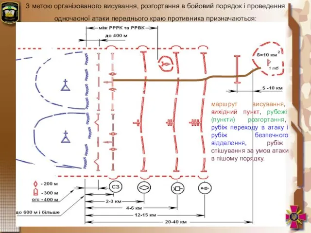 З метою організованого висування, розгортання в бойовий порядок і проведення