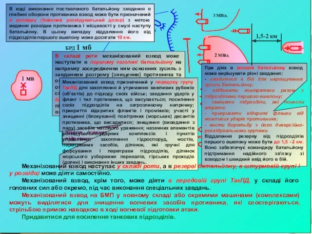 МПВід МПВід МПВід МПВ В складі роти механізований взвод може