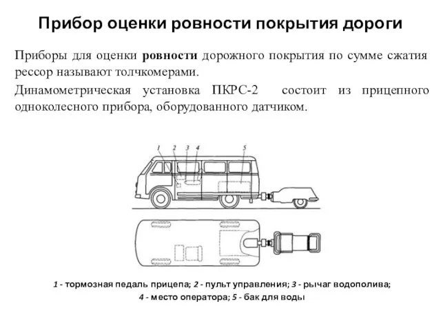 Прибор оценки ровности покрытия дороги Приборы для оценки ровности дорожного