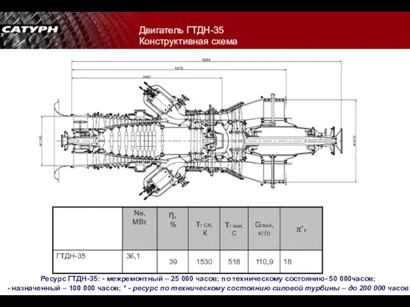 Двигатель ГТДН-35 Конструктивная схема Ресурс ГТДН-35: - межремонтный – 25