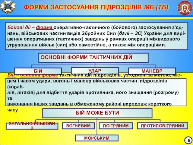 6 ФОРМИ ЗАСТОСУАННЯ ПІДРОЗДІЛІВ МБ (ТБ) Бойові дії – форма