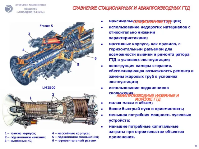 СРАВНЕНИЕ СТАЦИОНАРНЫХ И АВИАПРОИЗВОДНЫХ ГТД максимально простая конструкция; использование недорогих