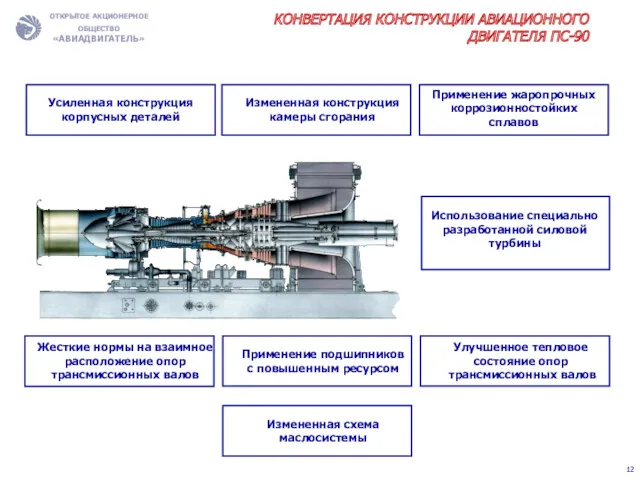 КОНВЕРТАЦИЯ КОНСТРУКЦИИ АВИАЦИОННОГО ДВИГАТЕЛЯ ПС-90 Усиленная конструкция корпусных деталей Измененная