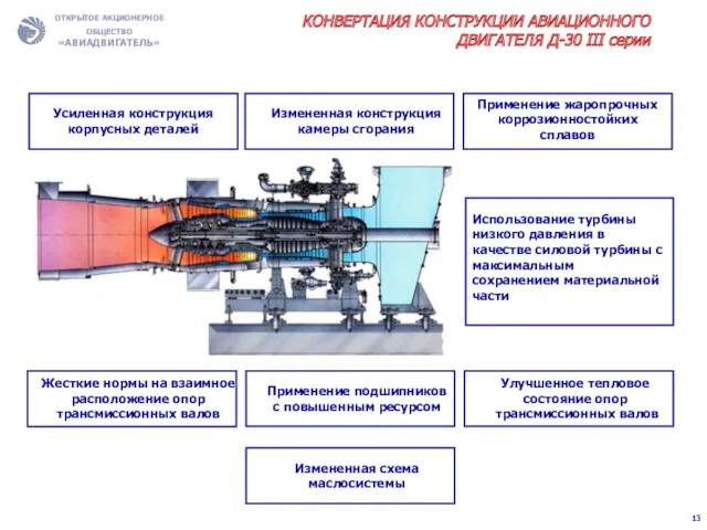 Усиленная конструкция корпусных деталей Измененная конструкция камеры сгорания Применение жаропрочных коррозионностойких сплавов Применение