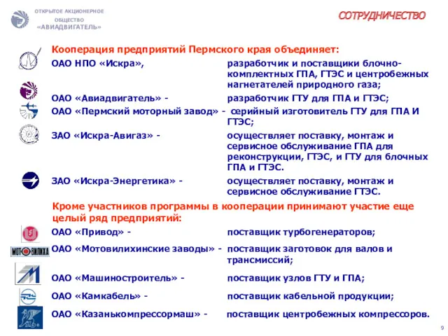 СОТРУДНИЧЕСТВО Кооперация предприятий Пермского края объединяет: ОАО НПО «Искра», разработчик