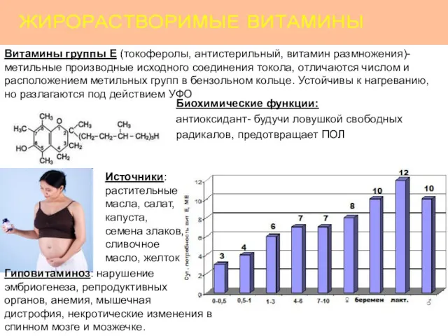 Витамины группы Е (токоферолы, антистерильный, витамин размножения)- метильные производные исходного соединения токола, отличаются