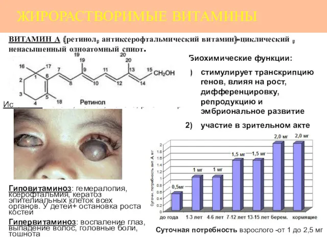 ЖИРОРАСТВОРИМЫЕ ВИТАМИНЫ ВИТАМИН А (ретинол, антиксерофтальмический витамин)-циклический , ненасыщенный одноатомный спирт. Биохимические функции: