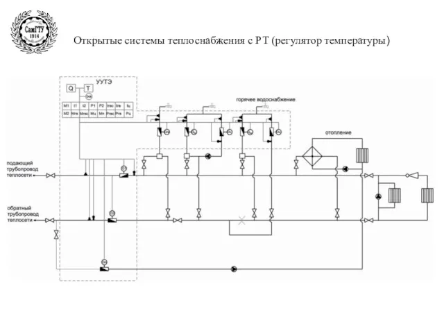 Открытые системы теплоснабжения с РТ (регулятор температуры)