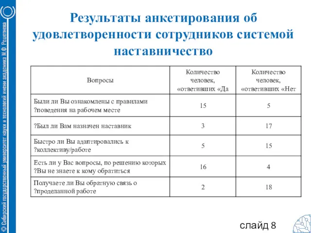 Результаты анкетирования об удовлетворенности сотрудников системой наставничество слайд 8