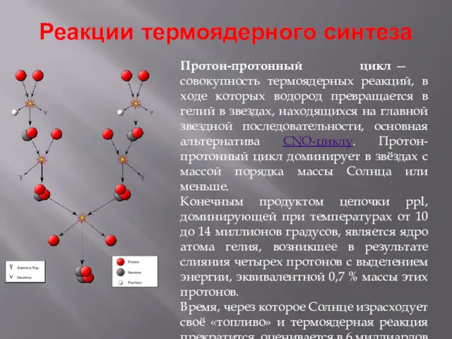 Реакции термоядерного синтеза Протон-протонный цикл — совокупность термоядерных реакций, в